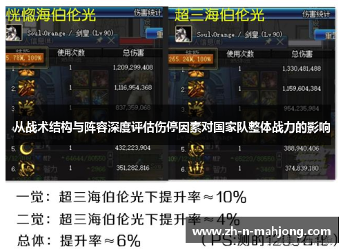 从战术结构与阵容深度评估伤停因素对国家队整体战力的影响