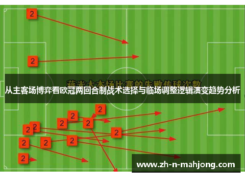 从主客场博弈看欧冠两回合制战术选择与临场调整逻辑演变趋势分析 从主客场博弈看欧冠两回合制战术选择与临场调整逻辑演变趋势分析
