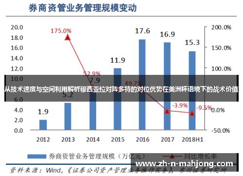 从技术速度与空间利用解析穆西亚拉对阵多特的对位优势在美洲杯语境下的战术价值