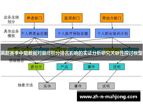英超赛季中期数据对最终积分排名影响的实证分析研究关联性探讨模型 英超赛季中期数据对最终积分排名影响的实证分析研究关联性探讨模型